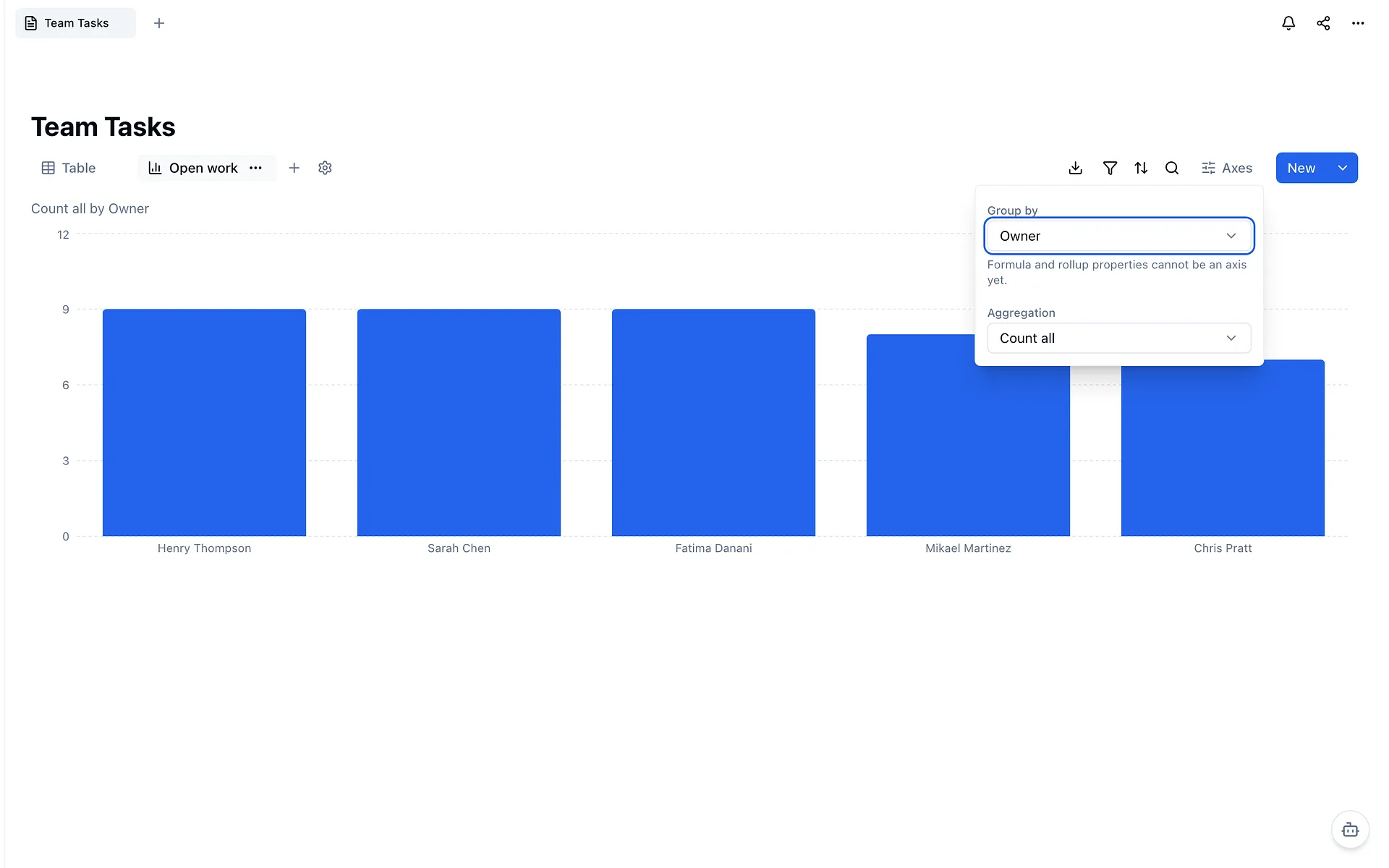 Screenshot: the Axes panel with Group by set to Owner and Aggregation set to Count all