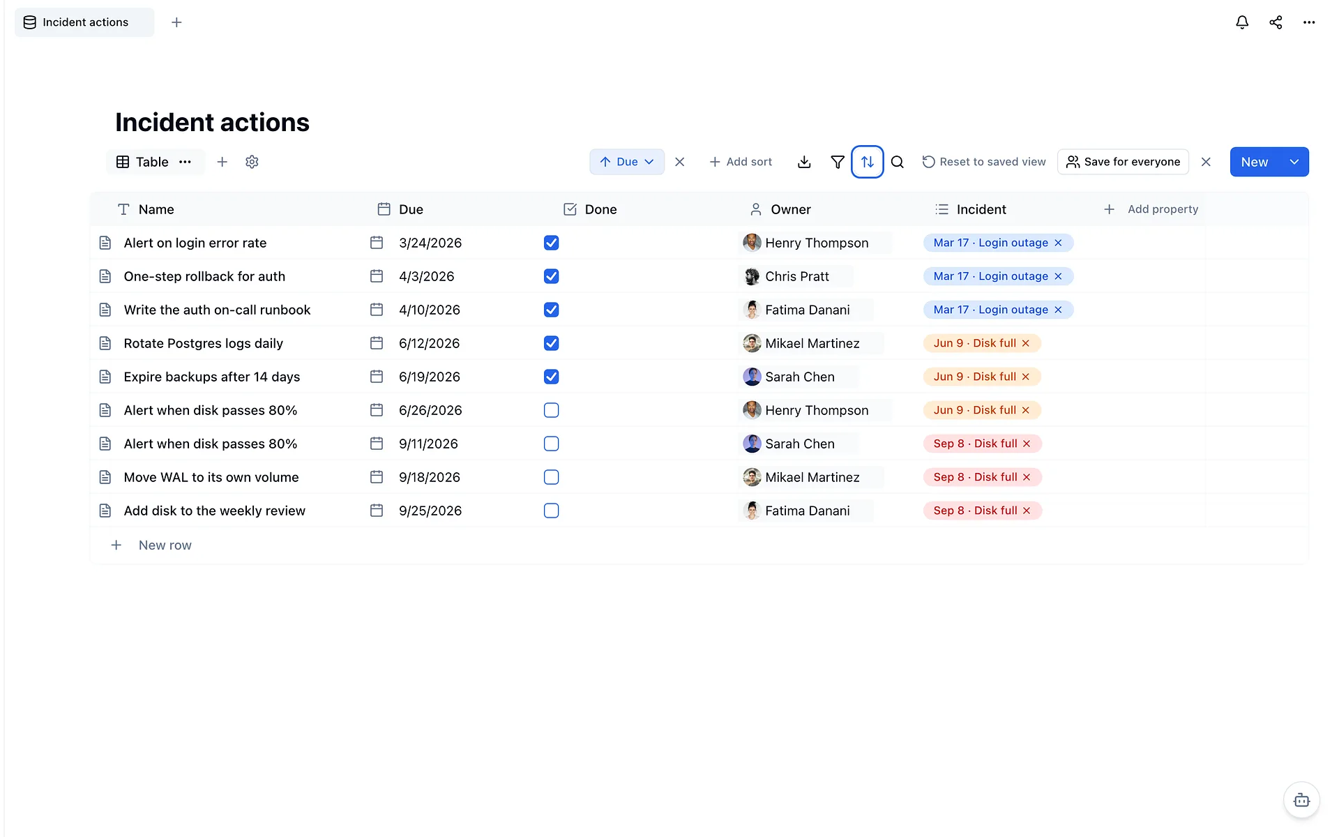 Screenshot: the actions sorted by Due, with the unchecked June alert directly above the same alert from September